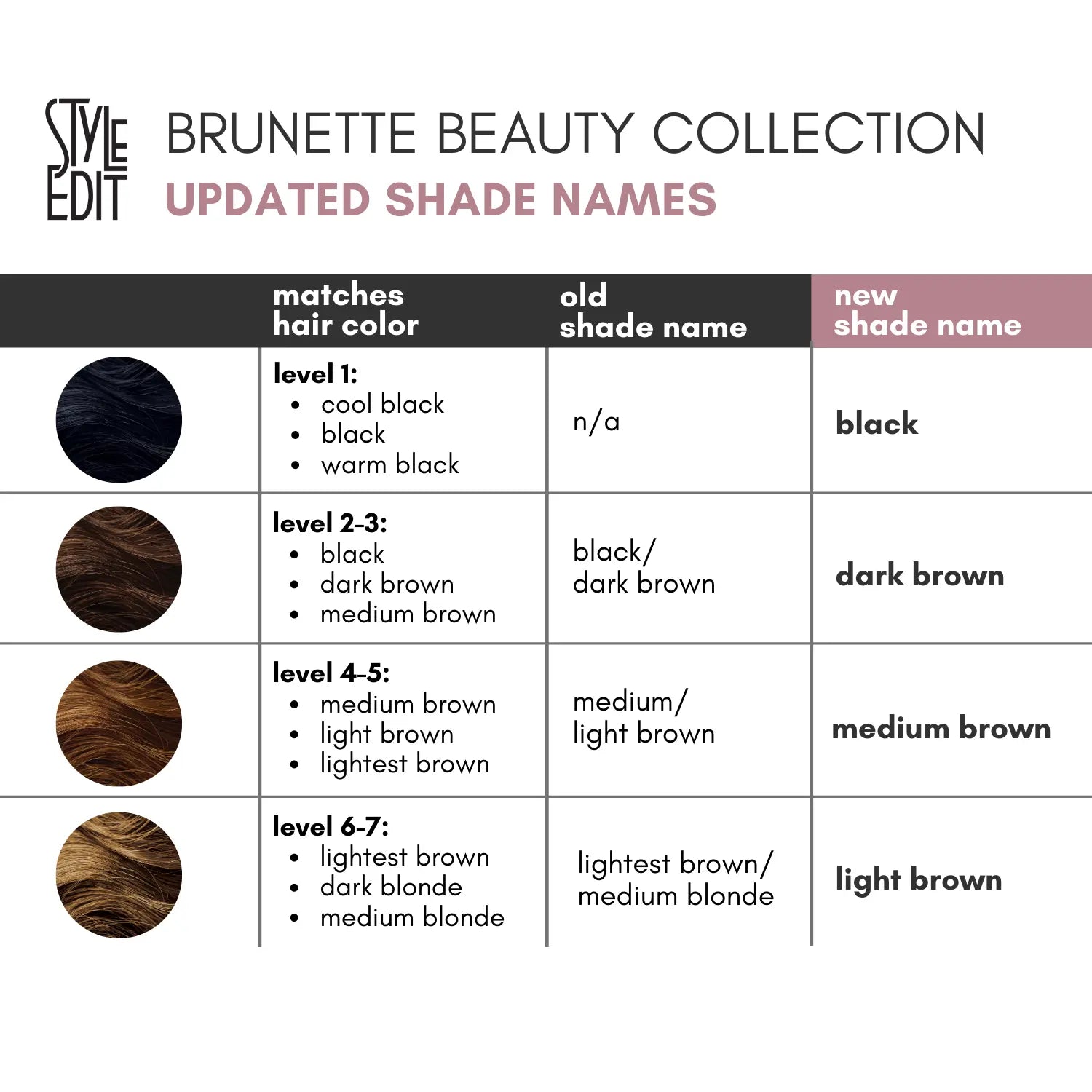 Brunette Cover Up Stick and Concealer Trio